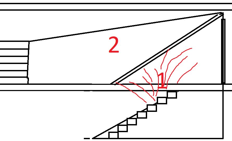 Stairs diagram